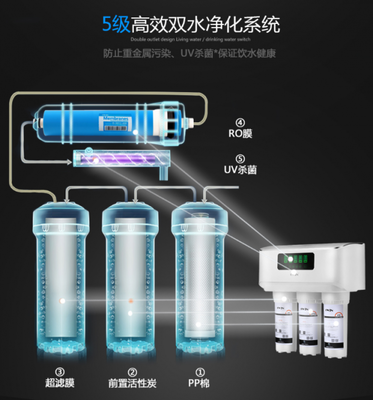凈水器哪個牌子好？N5帶你體驗低碳生活新方式